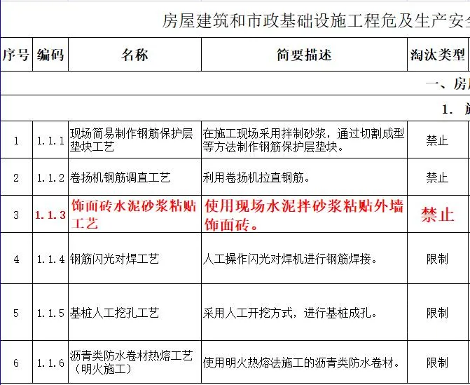 取消水泥砂漿飾面磚粘貼工藝？住建部發(fā)文：明令禁止！
